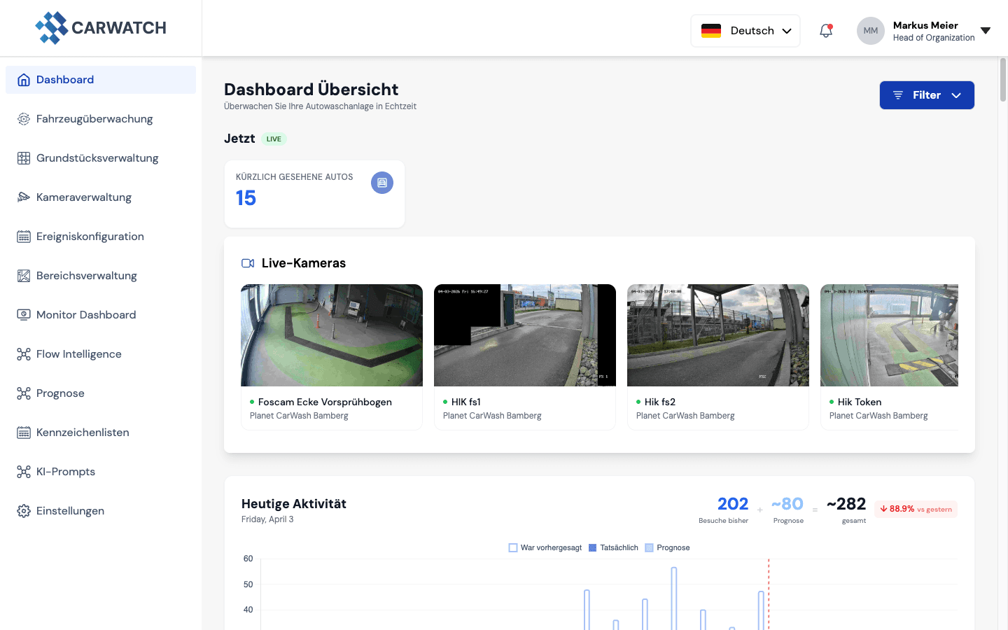 CARWATCH — Active cameras and today's activity overview